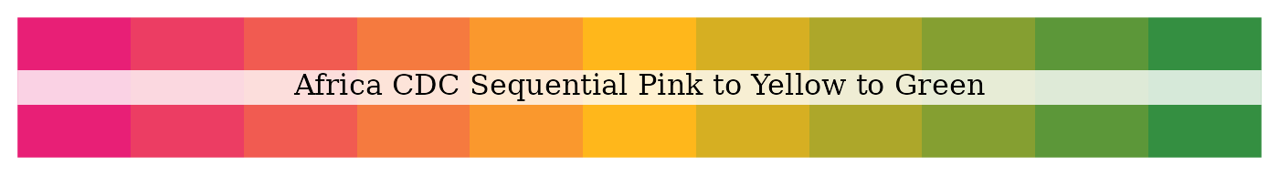 Africa CDC sequential pink to yellow to green palette