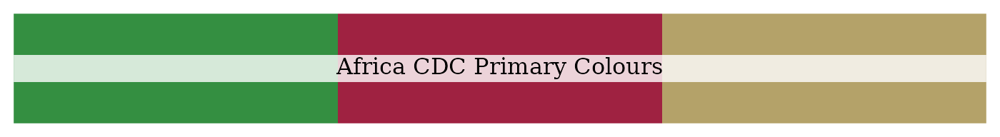 Africa CDC primary palette of 3 colours