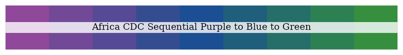 Africa CDC sequential purple to blue to green palette