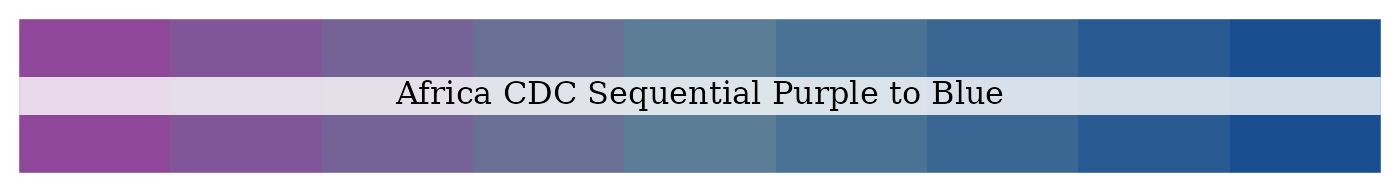 Africa CDC sequential purple to blue palette