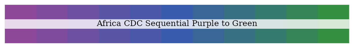 Africa CDC sequential purple to green palette