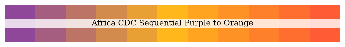 Africa CDC sequential purple to orange palette