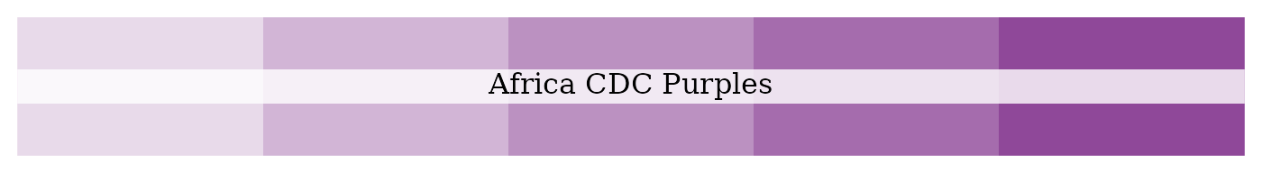 Africa CDC tinted purple palette