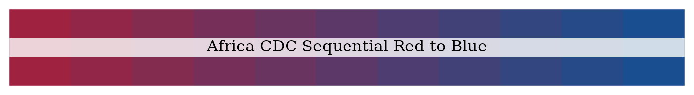 Africa CDC sequential red to blue palette