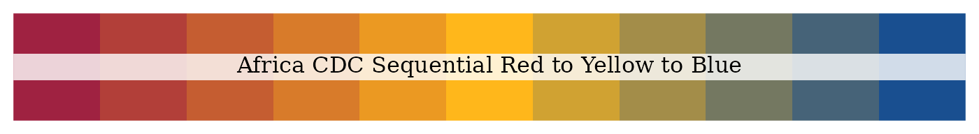 Africa CDC sequential red to yellow to blue palette