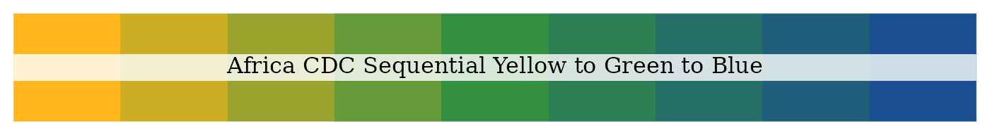 Africa CDC sequential yellow to green to blue palette