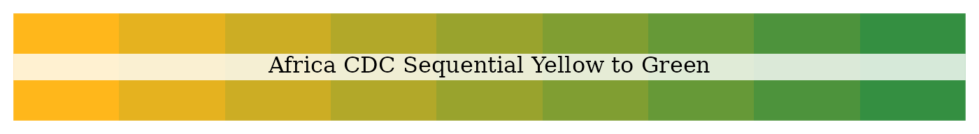 Africa CDC sequential yellow to green palette