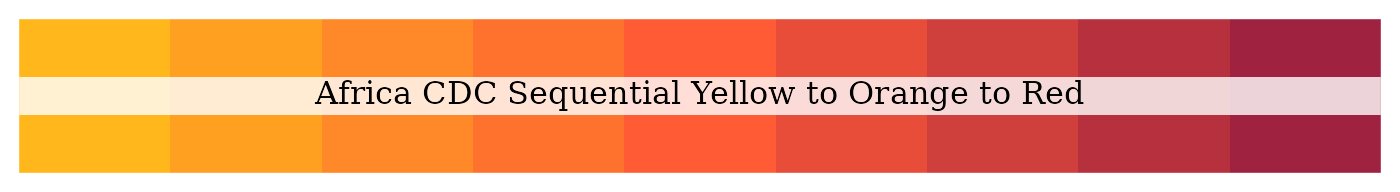 Africa CDC sequential yellow to orange to red palette