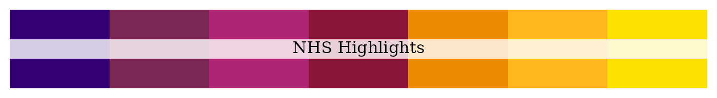 NHS highlights palette