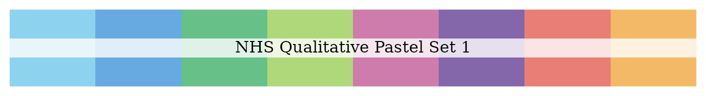 NHS qualitative pastel set 1 palette