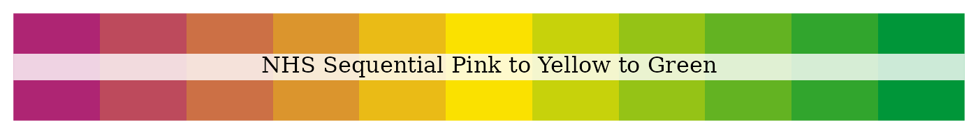 NHS sequential pink to yellow to green palette