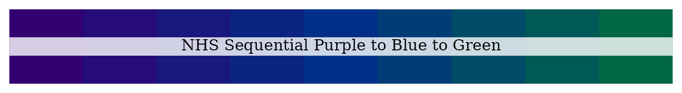 NHS sequential purple to blue to green palette