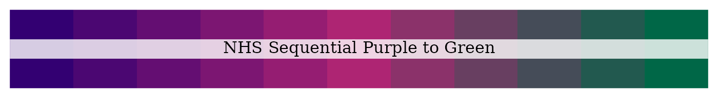 NHS sequential purple to green palette