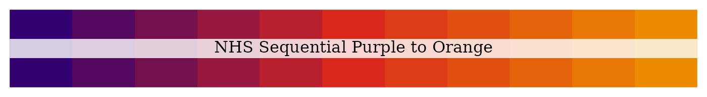 NHS sequential purple to orange palette