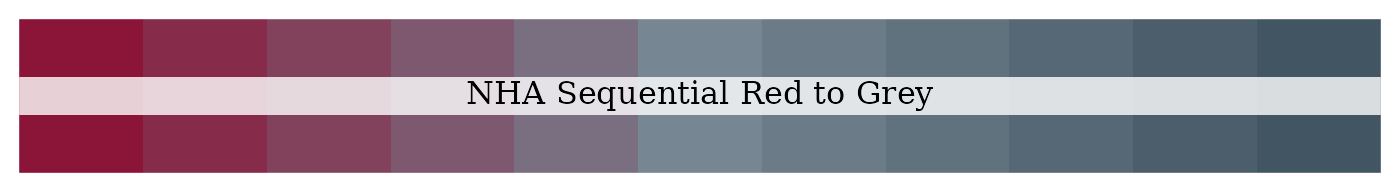 NHS sequential red to grey palette