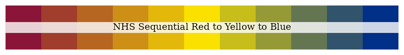 NHS sequential red to yellow to blue palette