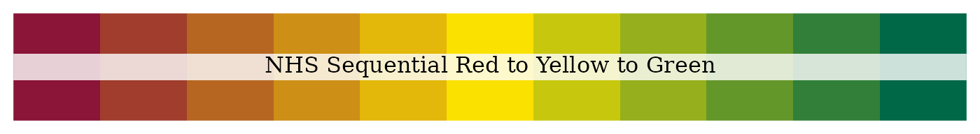 NHS sequential red to yellow to green palette