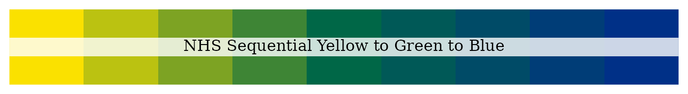NHS sequential yellow to green to blue palette