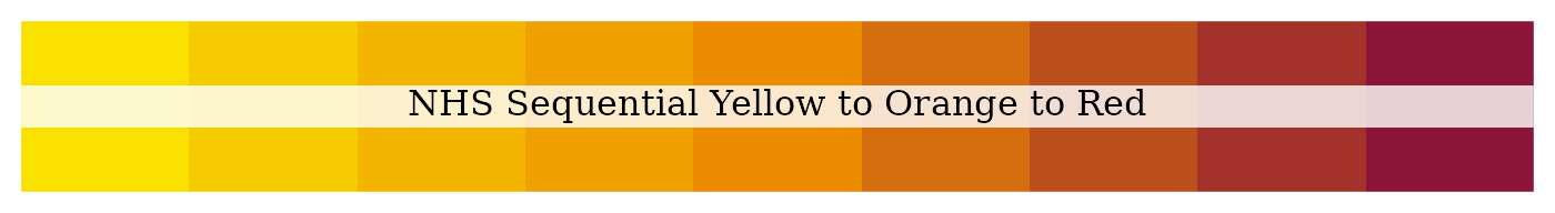 NHS sequential yellow to orange to red palette