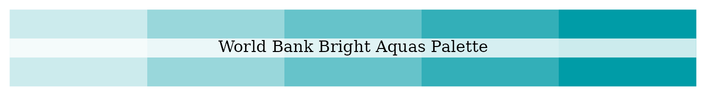 World Bank tinted bright aqua palette