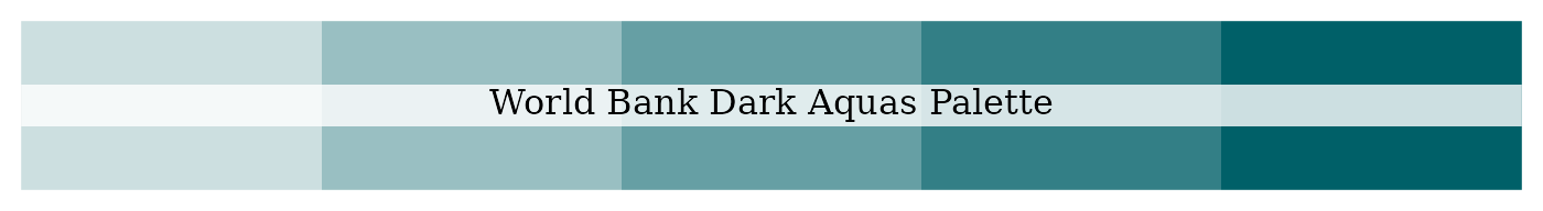 World Bank tinted dark aqua palette