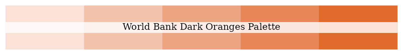 World Bank tinted dark orange palette