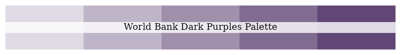 World Bank tinted dark purple palette