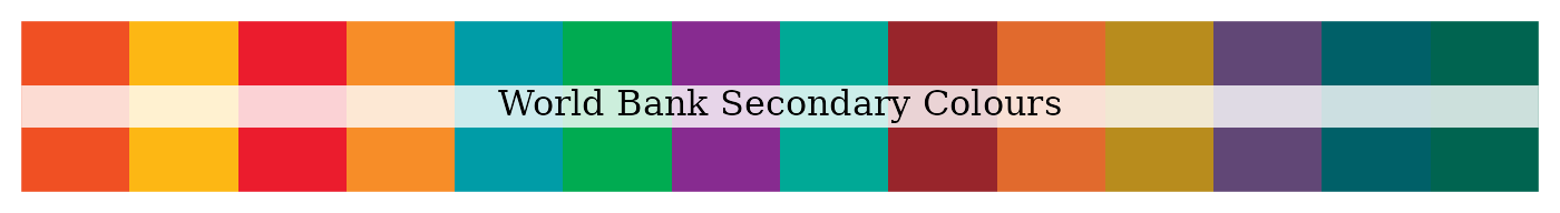 World Bank secondary colours palette